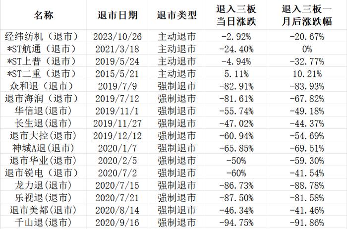 A股史上第七家！*ST亚星主动退市能否实现大小股东双赢？