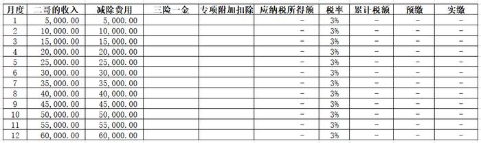 自然人从27家单位获取工资被稽查，能不能多处取得工资？