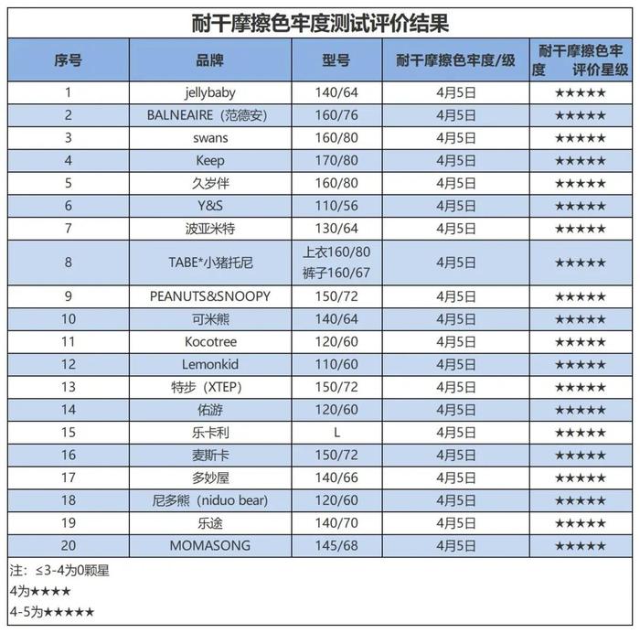 质检资讯｜佛山消委会儿童泳衣比较试验：哪些品牌安全又时尚？