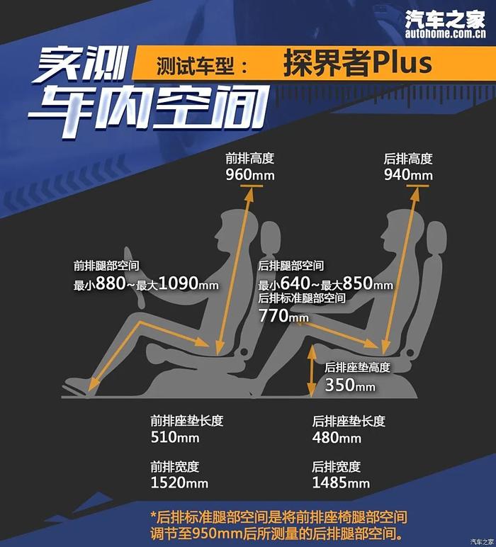 硬刚宋PLUS DM-i？跑155公里不加油？还有370马力！