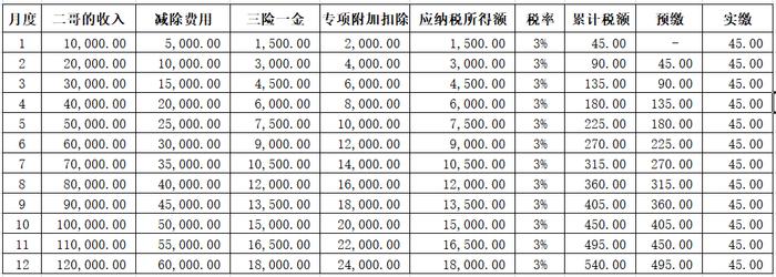 自然人从27家单位获取工资被稽查，能不能多处取得工资？