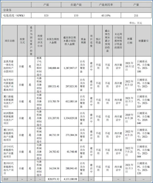 明星高管离职创业，加剧储能行业内卷？