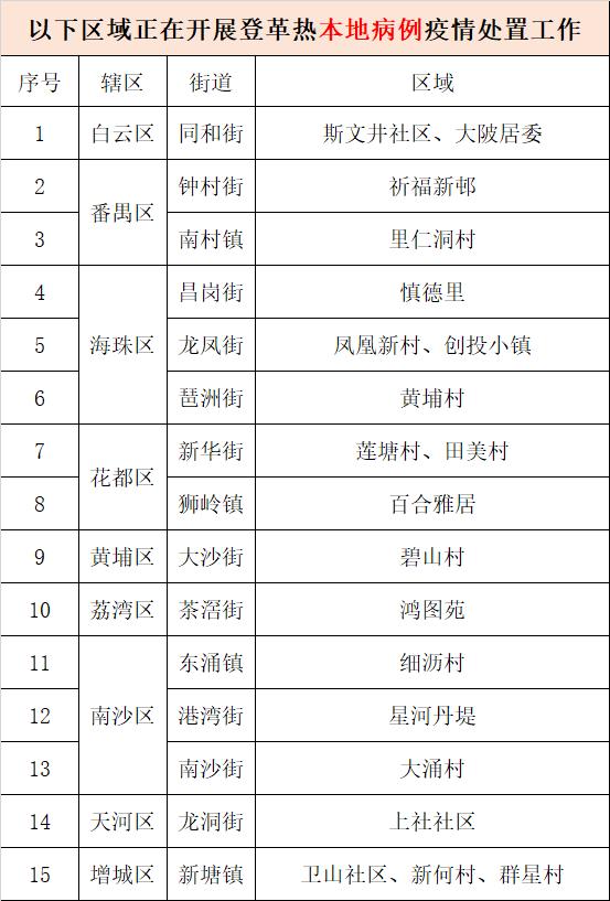 发病比断骨还痛？初期症状和流感相似，上海多区发布提醒