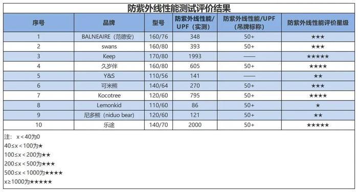 质检资讯｜佛山消委会儿童泳衣比较试验：哪些品牌安全又时尚？