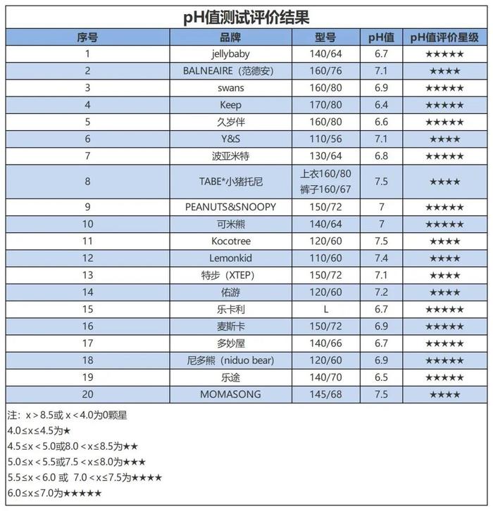 质检资讯｜佛山消委会儿童泳衣比较试验：哪些品牌安全又时尚？