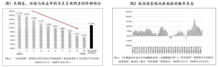 投资策略有优劣吗？