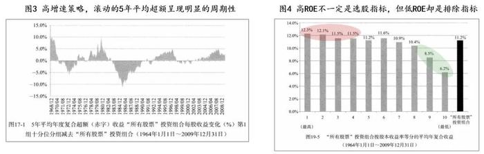 投资策略有优劣吗？