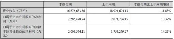 明星高管离职创业，加剧储能行业内卷？