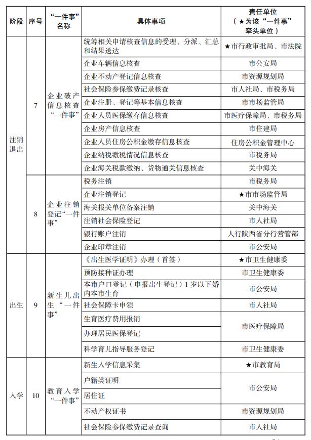 西安市人民政府办公厅最新通知