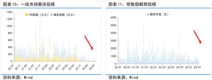 富国观市丨积极因素不断累积，A股蓄势聚能