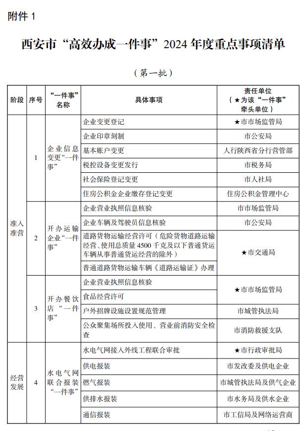 西安市人民政府办公厅最新通知