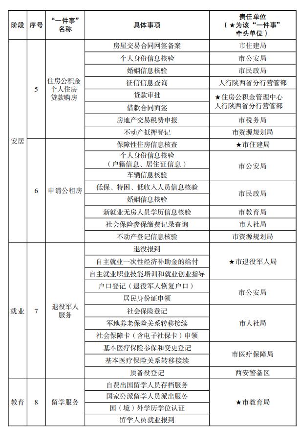 西安市人民政府办公厅最新通知