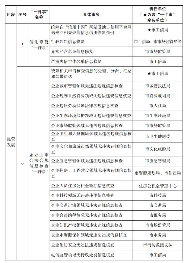 西安市人民政府办公厅最新通知