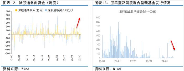 富国观市丨积极因素不断累积，A股蓄势聚能