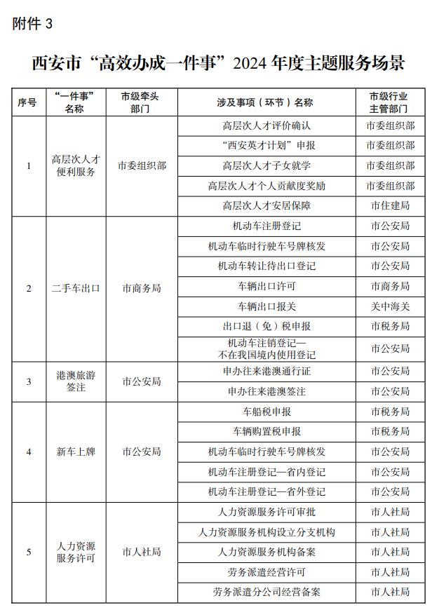 西安市人民政府办公厅最新通知