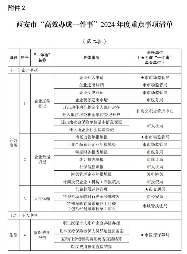 西安市人民政府办公厅最新通知