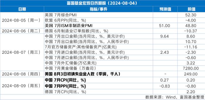 富国观市丨积极因素不断累积，A股蓄势聚能