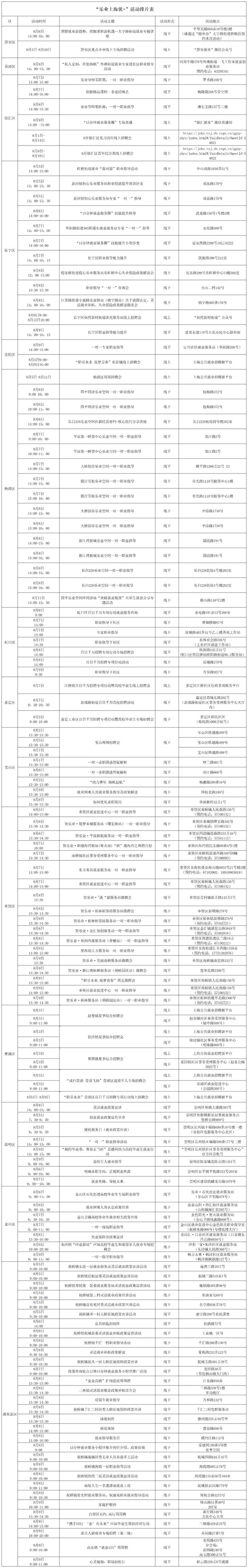 北横通道今迎首个工作日早高峰，首届上海国际邮轮节举行，耀雪冰雪世界即将开始售票……本周提示来了