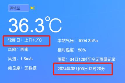 气温还在上升中……佛山启动高温Ⅳ级应急响应，双预警生效