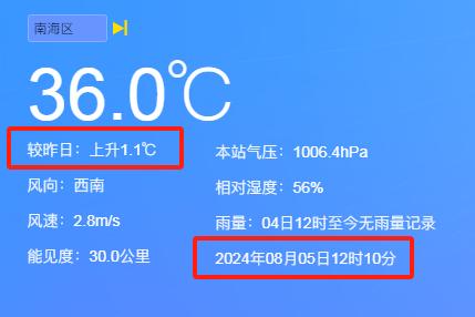 气温还在上升中……佛山启动高温Ⅳ级应急响应，双预警生效