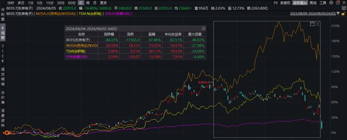 日元Carry trade的爆金币时刻