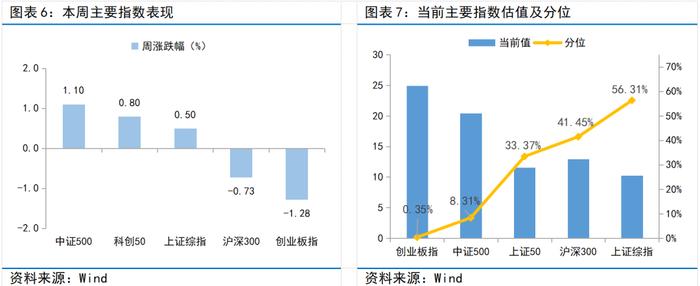 富国观市丨积极因素不断累积，A股蓄势聚能