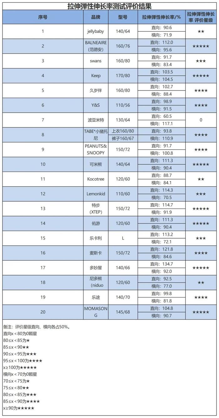 质检资讯｜佛山消委会儿童泳衣比较试验：哪些品牌安全又时尚？