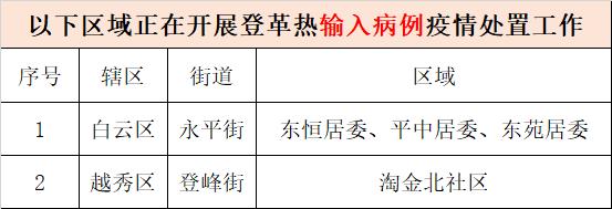 发病比断骨还痛？初期症状和流感相似，上海多区发布提醒