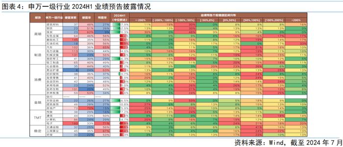 富国观市丨积极因素不断累积，A股蓄势聚能