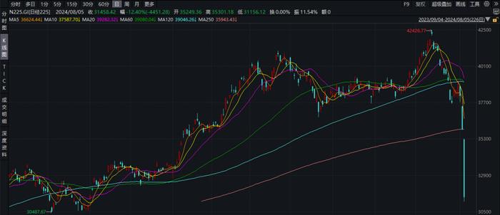 日元Carry trade的爆金币时刻