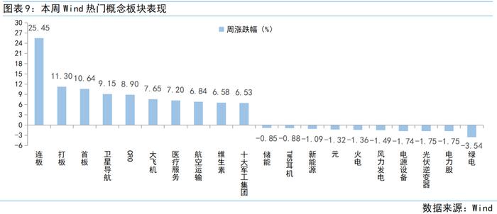 富国观市丨积极因素不断累积，A股蓄势聚能