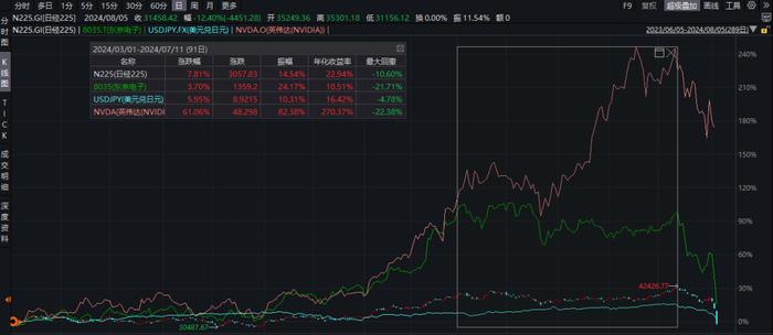 日元Carry trade的爆金币时刻