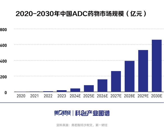 科创产业图谱 | ADC产业洞察（中）：落地为王，如何兑现商业价值成ADC药企必考题