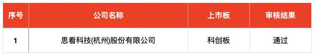 IPO周报｜8月首只新股一签浮盈超2万，本周打新迎8元低价股