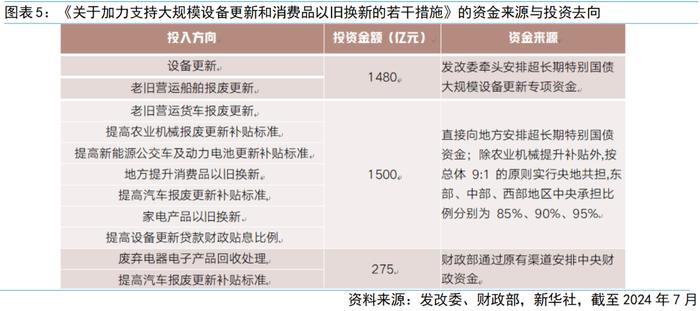 富国观市丨积极因素不断累积，A股蓄势聚能