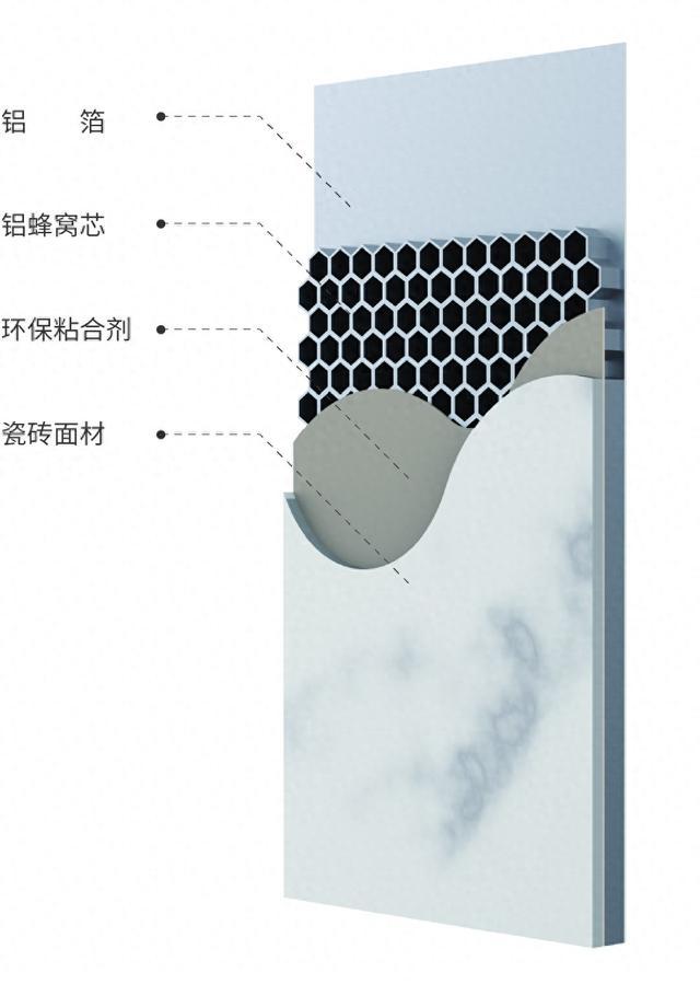 华耐智装打造高端住宅整体厨房解决方案 技术创新引领品质升级