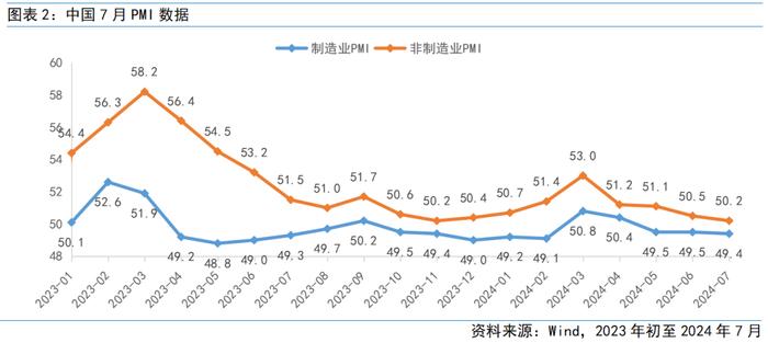 富国观市丨积极因素不断累积，A股蓄势聚能