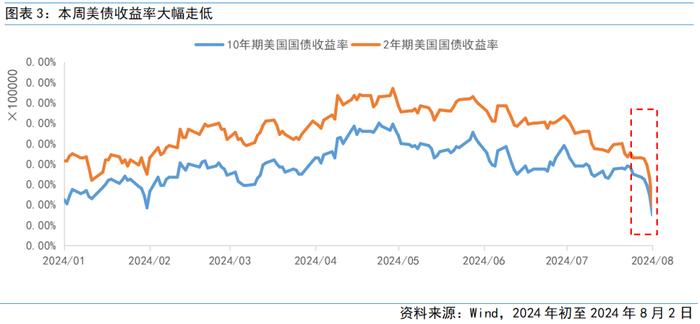 富国观市丨积极因素不断累积，A股蓄势聚能