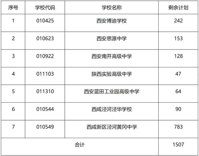 补录通知！西安市教育局最新发布→