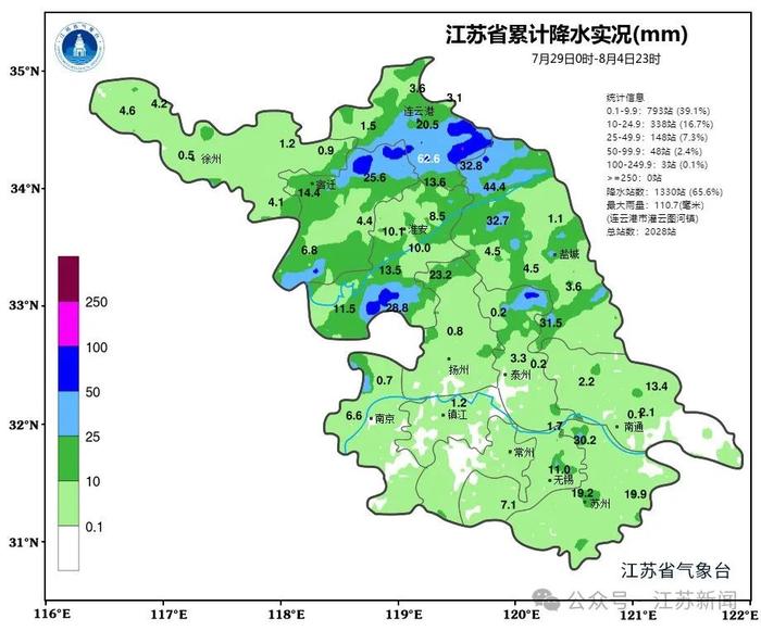 40℃！有暴雨雷暴大风！江苏气象最新发布