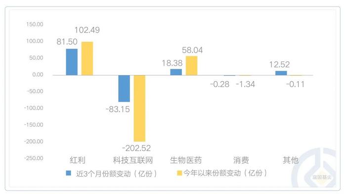 南下资金买买买，受欢迎的是这些行业