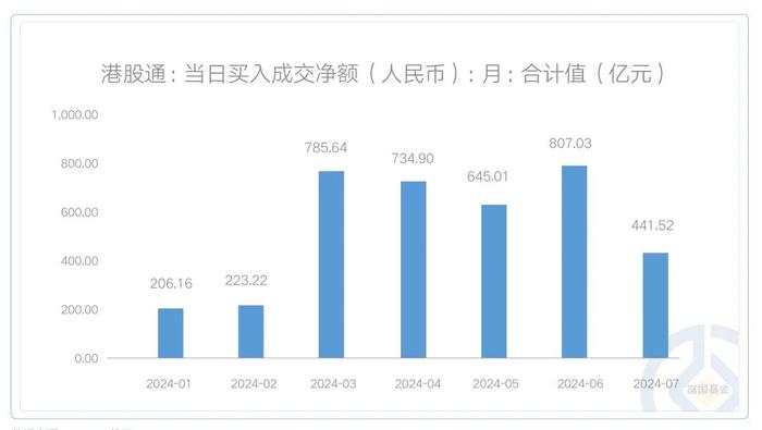 南下资金买买买，受欢迎的是这些行业