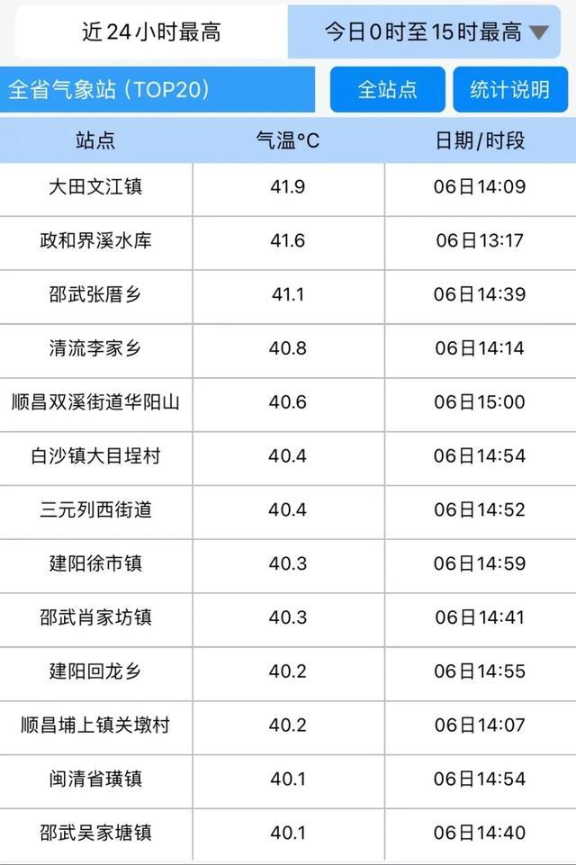 厦门发出橙色预警！高温、台风最新情况