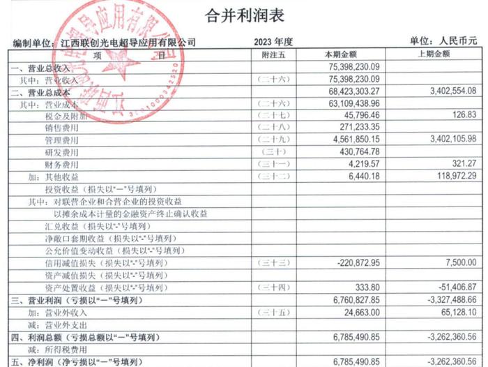 财说 | 溢价近22倍，联创光电要收购的这家公司值不值44.6亿元？