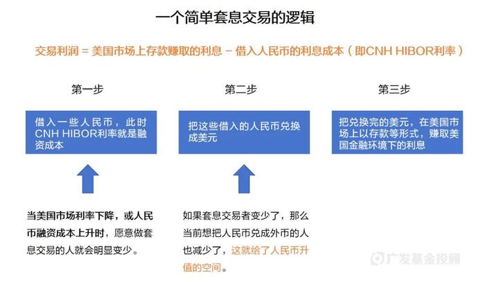 一文读懂人民币汇率突然大涨的背后——为什么涨，对我们的基金投资有何影响？