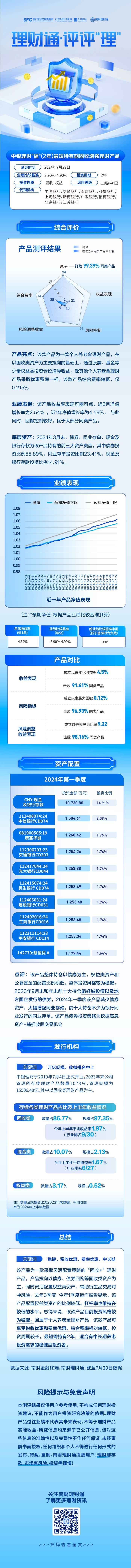 理财通·评评“理”①：成立以来年化收益率4-6%，这些固收+权益理财产品为何表现碾压同类？