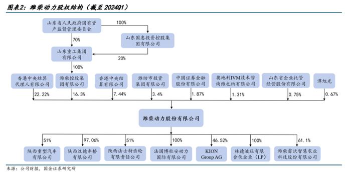 潍柴动力：业绩新高，股价新低的背后