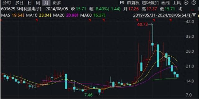 定增上市节奏加快，部分A股因“市场环境变化”终止定增计划