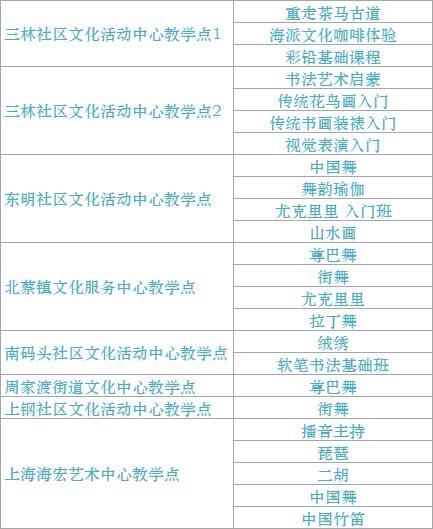 2024年市民艺术夜校秋季班8月9日10:00开启报名