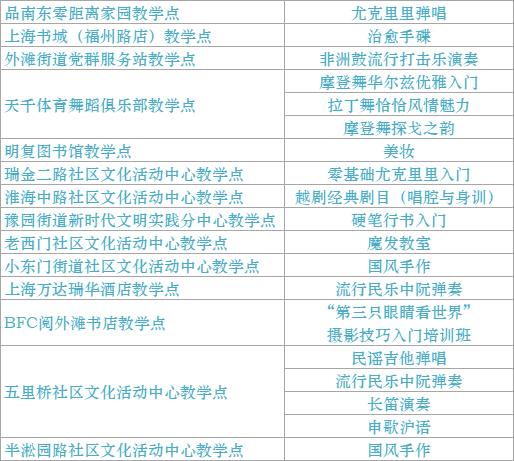 2024年市民艺术夜校秋季班8月9日10:00开启报名